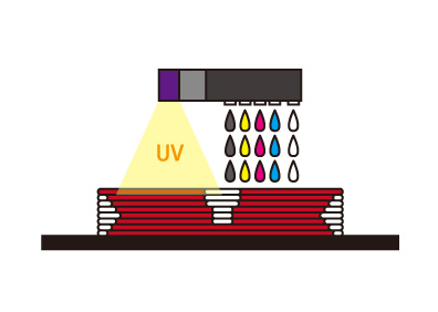 光造形の3Dプリンター造形時イメージ UVライトで樹脂を硬化させる。