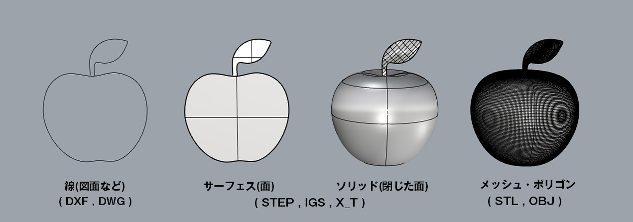 3Dデータの見え方と拡張子