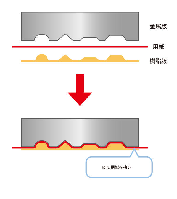 彫刻エンボス図解
