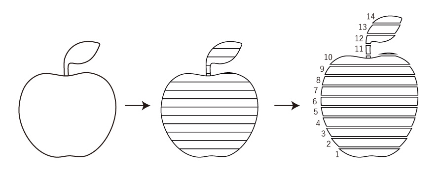 りんごの形が下からつみあがっていくイメージ図