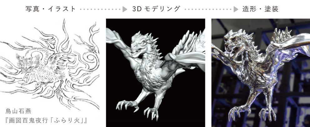 スケッチのドラゴンの絵が3Dモデリング後造形塗装される図