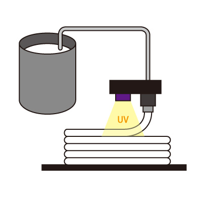 大型3Dプリンター積層方法イメージ図　樹脂が出るノズルの横にUV照射ライトがあるため積層したそばから固めていく